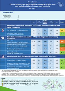 Country factsheet Slovenia