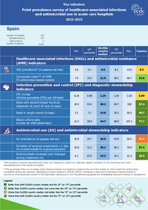 Country factsheet Spain