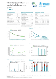Country profile for Croatia, 2017 data Thumbnail