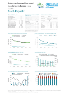 Country profile for Czech Republic, 2017 data Thumbnail