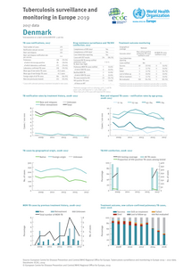 Country profile for Denmark, 2017 data Thumbnail