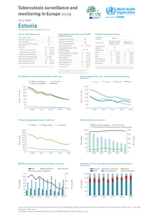 Country profile for Estonia, 2017 data Thumbnail