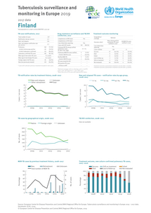 Country profile for Finland, 2017 data Thumbnail