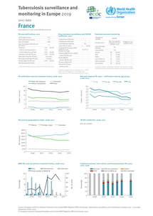 Country profile for France, 2017 data Thumbnail