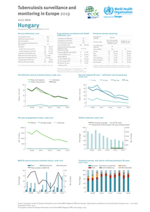 Country profile for Hungary, 2017 data Thumbnail