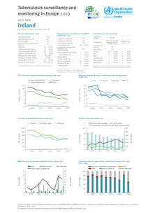 Country profile for Ireland, 2017 data Thumbnail