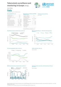 Country profile for Italy, 2017 data Thumbnail