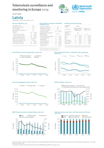 Country profile for Latvia, 2017 data Thumbnail