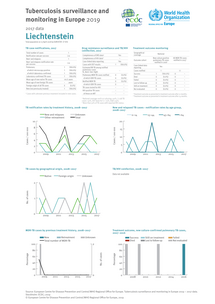 Country profile for Liechtenstein, 2017 data Thumbnail