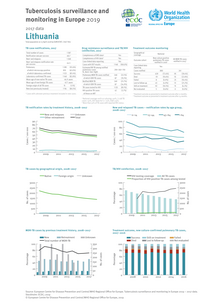 Country profile for Lithuania, 2017 data Thumbnail
