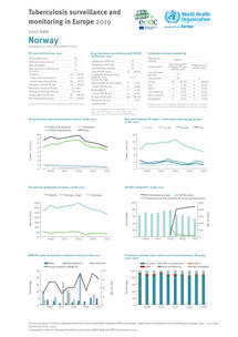 Country profile for Norway, 2017 data Thumbnail