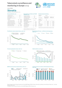 Country profile for Slovakia, 2017 data Thumbnail