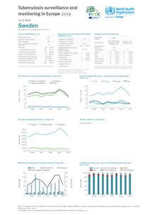 Country profile for Sweden, 2017 data Thumbnail