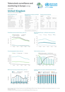 Country profile for UK, 2017 data Thumbnail