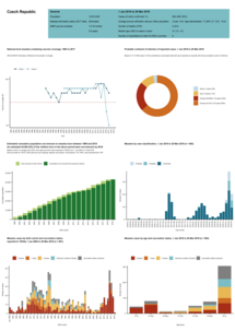 Country profile for Czech Republic - risk assessment on measles, May 2019 Thumbnail