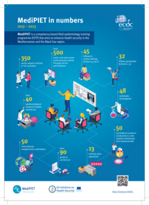 MediPIET infographic