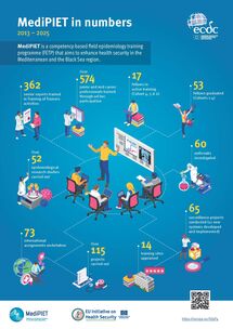 MediPIET in numbers 2025