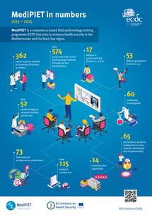 MediPIET in numbers 2025