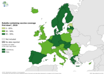 Rubella-containing vaccine coverage first dose, 2018