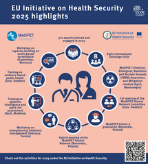 A look back at the highlights of 2025