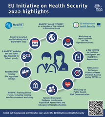 EU Initiative on Health Security - 2022 highlights