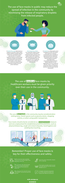 Infographic: Face masks in the community