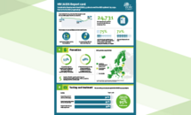 HIV/AIDS Data Report Cover