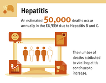 Hepatits card