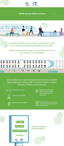 Infographic: COVID-19 and railway services