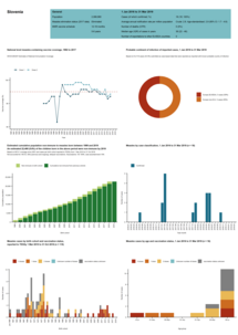 Country profile for Slovenia - risk assessment on measles, May 2019 Thumbnail