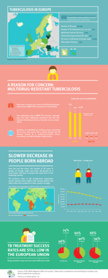 Tuberculosis in Europe infographic 2016 Thumbnail