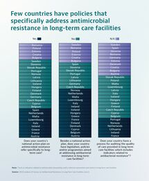 Infographic: Countries with policies addressing antimicrobial resistance in long-term care facilities
