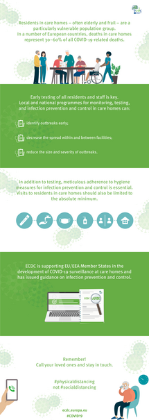 Infographic: COVID-19 prevention and control in care homes