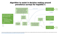 Hepatitis C - Algorithm to assist in decision making around prevalence surveys Thumbnail