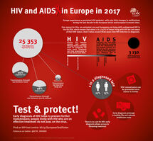 HIV and AIDS in Europe 2017 Thumbnail