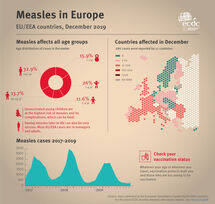 Infographic: Measles in Europe in December 2019 Thumbnail