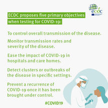 Infographic: COVID-19 testing objectives and strategy