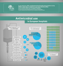 Antimicrobial use in European hospitals Thumbnail