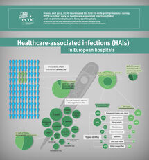 Healthcare-associated infections in European hospitals Thumbnail