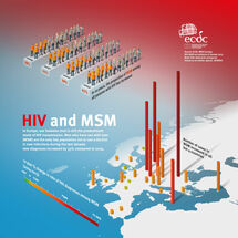 HIV and Men Who Have Sex With Men (MSM) Thumbnail