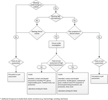 Algorithm-case-management1.png Thumbnail