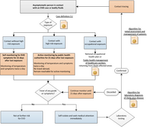 algorithm-ebola-contact-management-web.png Thumbnail