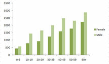 TBE-Europe-epidemiology-risk-groups.jpg Thumbnail