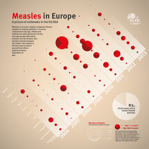 Measles in Europe - A picture of outbreaks in the EU/EEA Thumbnail