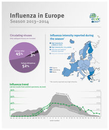 Influenza in Europe, Season 2013–2014 Thumbnail