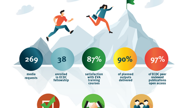 Annual report infographic 2023