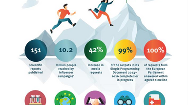 CAAR in brief infographic 2024