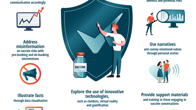 How to improve communication around the benefit and risk balance of vaccination infographic