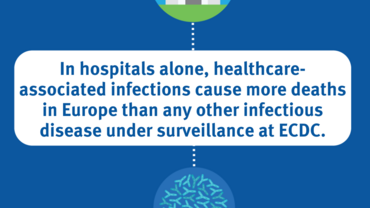 Social media card on healthcare-associated infections