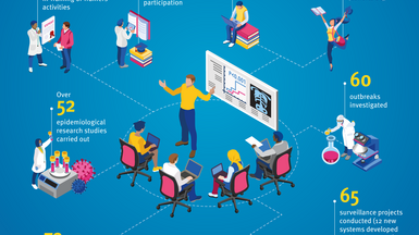 MediPIET in numbers 2025